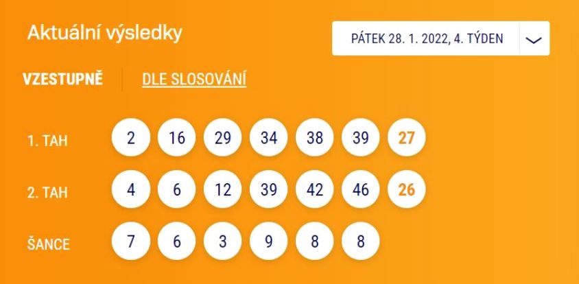sportka systémová sázka tabulka