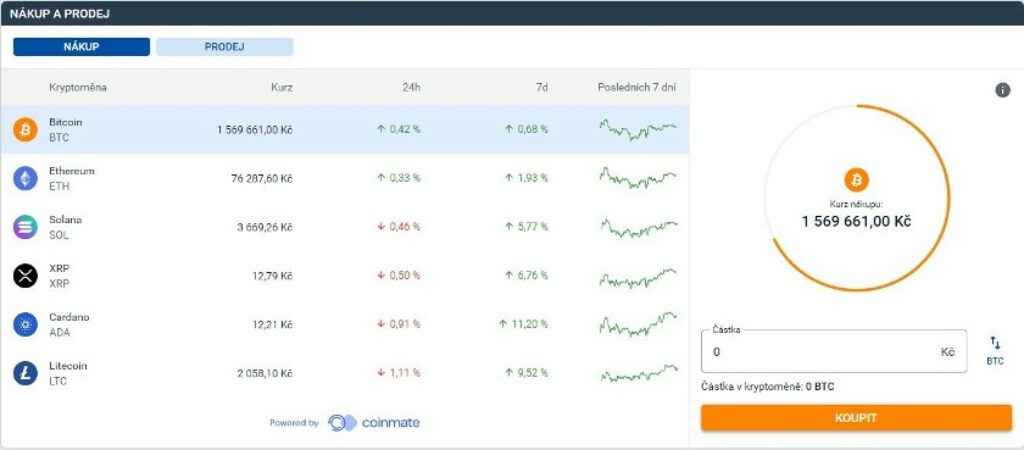 Tipsport kryptoměny Bitcoin, Ethereum, Solana