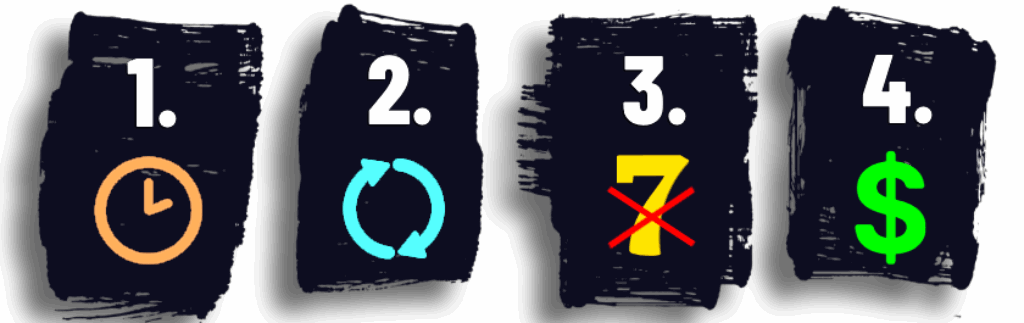 4 černé boxy očíslované jedna až čtyři - každý box představuje jedno riziko při plění podmínek bonusů